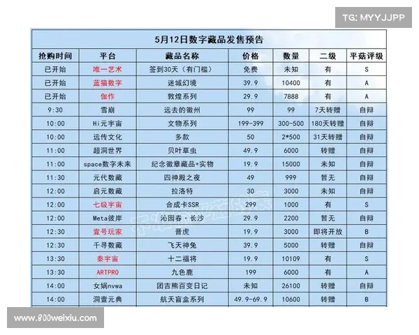 澳网发布球员专属NFT数字藏品 夺冠时刻秒售罄引发热潮 澳网发布球员专属NFT数字藏品 夺冠时刻秒售罄引发热潮